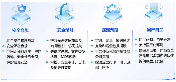 信刻光盤擺渡系統(tǒng) 網(wǎng)絡(luò)與信息安全軟件開發(fā)的關(guān)鍵防線