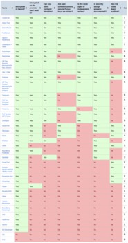 構(gòu)筑數(shù)字防線 網(wǎng)絡(luò)與信息安全軟件開發(fā)不可或缺的利器